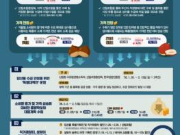 산림청, 설 성수품 수급 안정 위해 총력! 기사 이미지