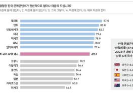 문체부, '케이-컬처', 음식·미용(뷰티)에 이어 캐릭터·공연 등 융합 콘텐츠로 지평 확장 기사 이미지