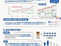 농림축산식품부, 쌀 가격 급등락 없도록 수급 안정 총력... 쌀값 상승폭 커 보여도 회복 측면 고려 필요 기사 이미지