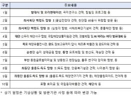 해양수산부, 한반도의 해안선을 누비다, 2026년 해양문화 대장정 참가자 모집 기사 이미지