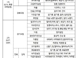 농촌진흥청, 도심 속 '농부 시장'에서 '지역의 맛' 선보인다! 기사 이미지