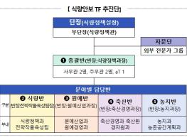 농림축산식품부, 올해 연말까지 식량자급률 목표 재설정, 자급률 제고 대책 마련 추진 기사 이미지