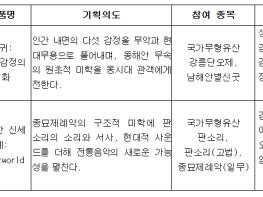 새로운 전통공연의 탄생, 'K-헤리티지 스테이지' 첫 무대 열린다 기사 이미지