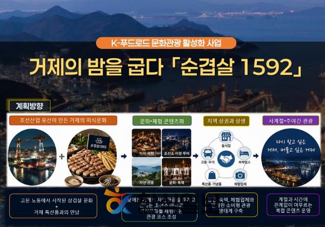 거제시  2026 K푸드로드 문화관광 활성화 사업