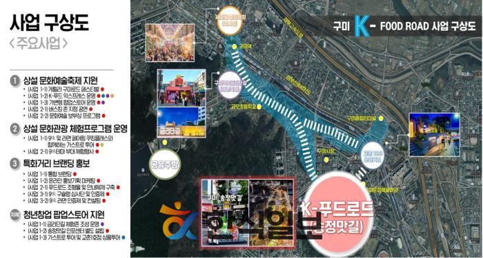 구미시  2026 K푸드로드 문화관광 활성화 사업